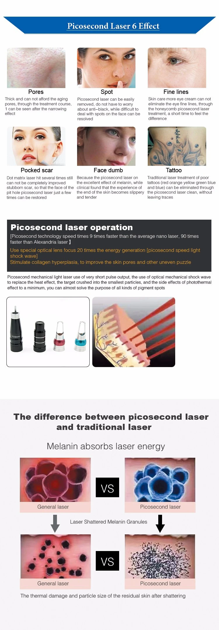 China Supplier ND YAG Laser Q Switched Picosecond Device Price